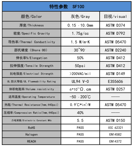 密度导热硅胶片SF100