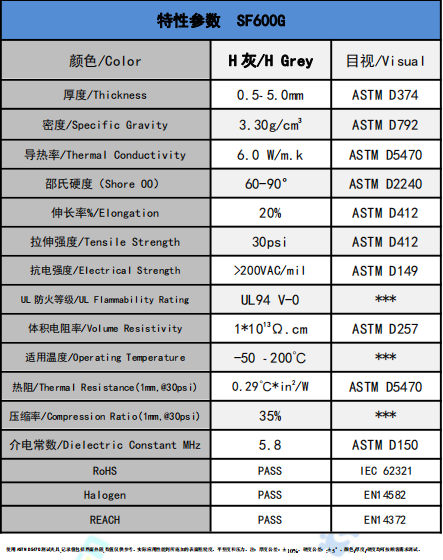 SF600G导热硅胶垫参数