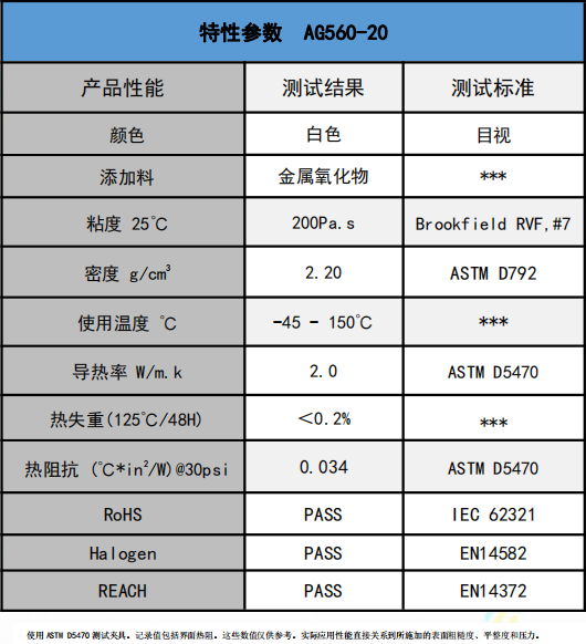 AG560-20无硅导热膏参数