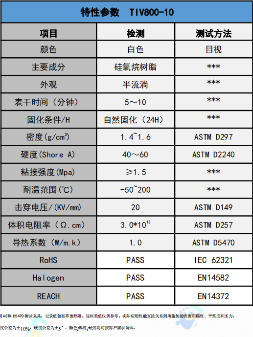 TIV800-10导热胶参数