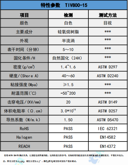 TIV800-15导热胶参数