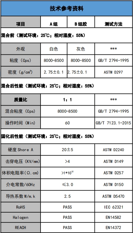 US-5201-25导热灌封胶参数.png